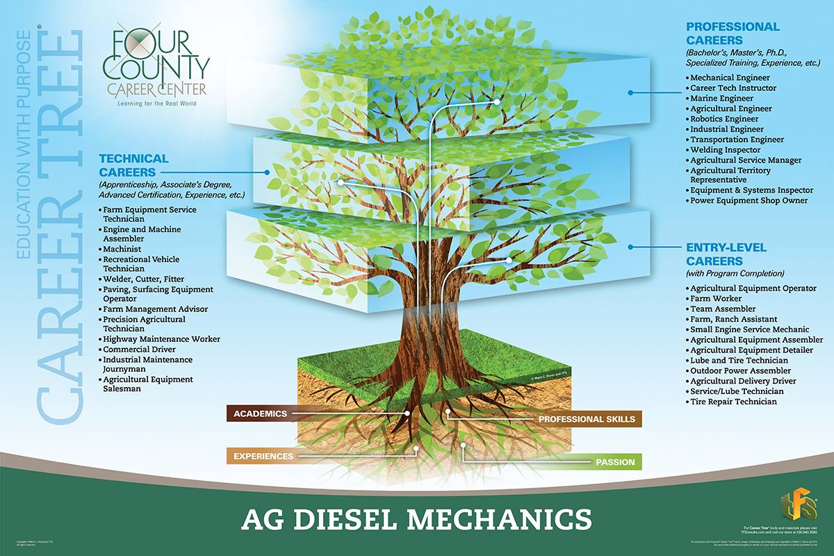 Agricultural Diesel Mechanics