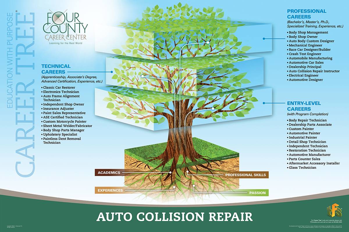 Auto Collision Repair
