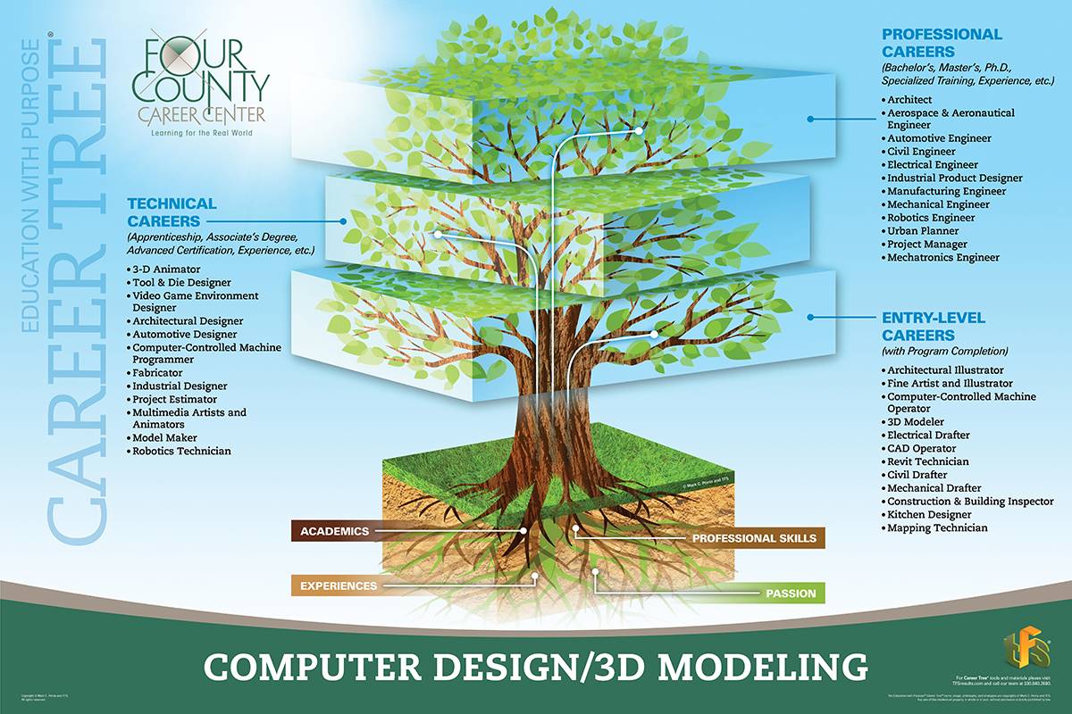 Computer Design/3D Modeling