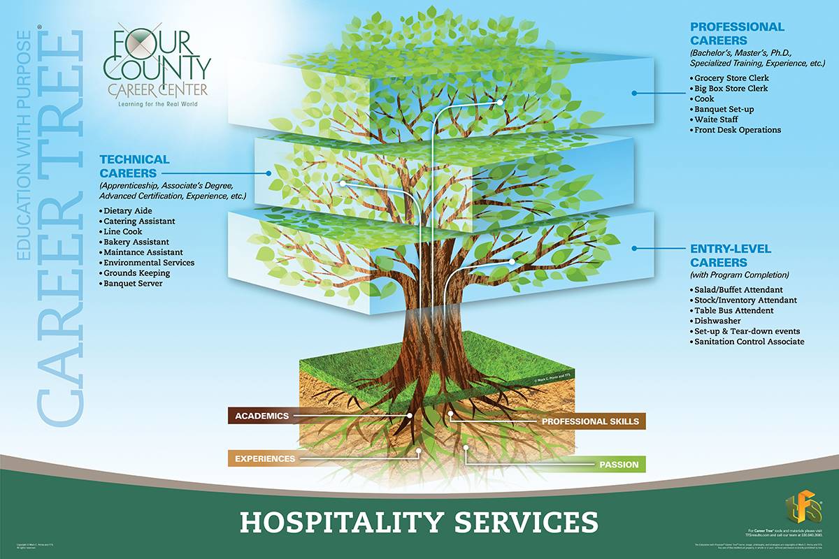 Hospitality Services