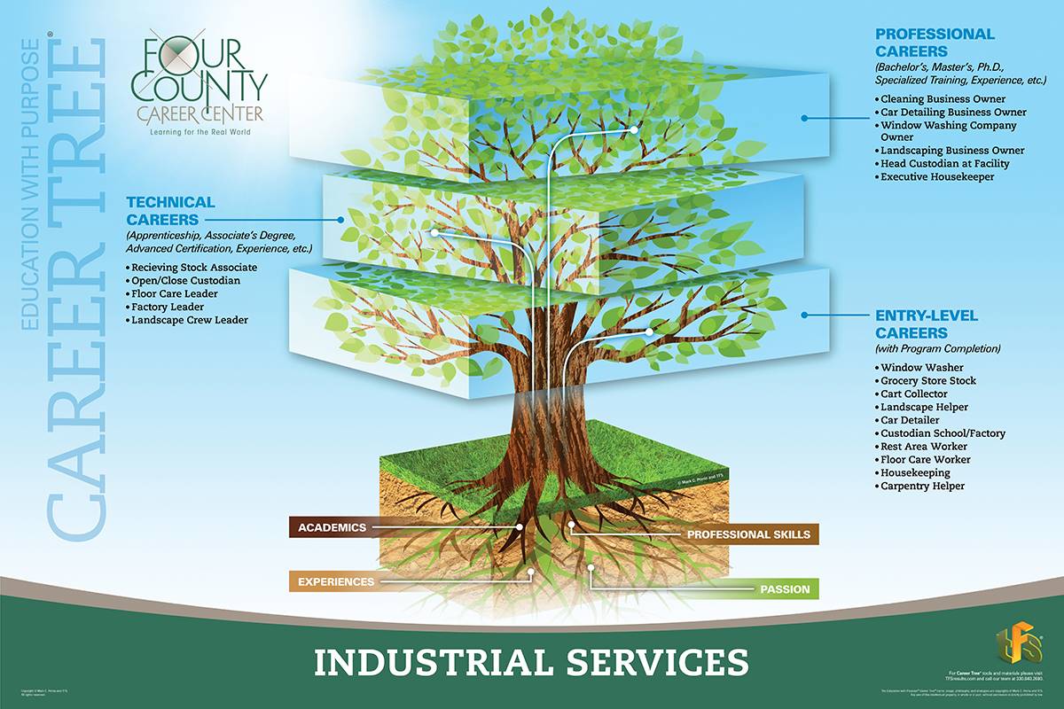 Industrial Services