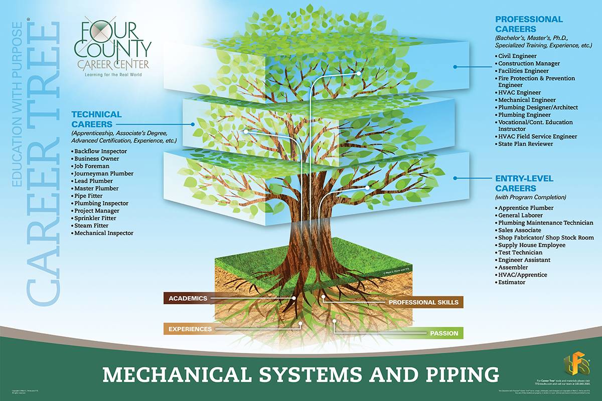 Mechanical Systems and Piping 