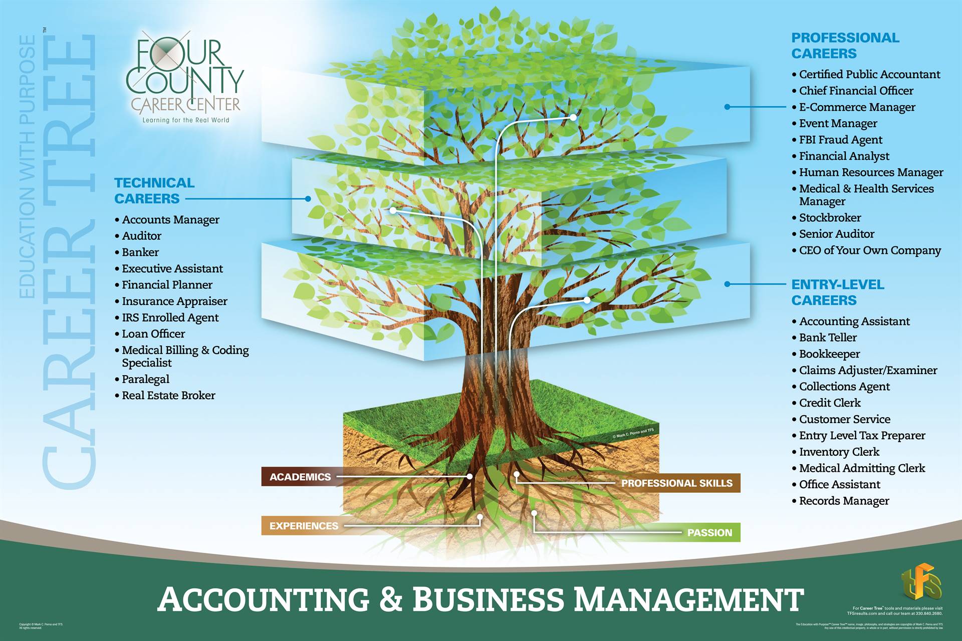 Accounting & Business Management