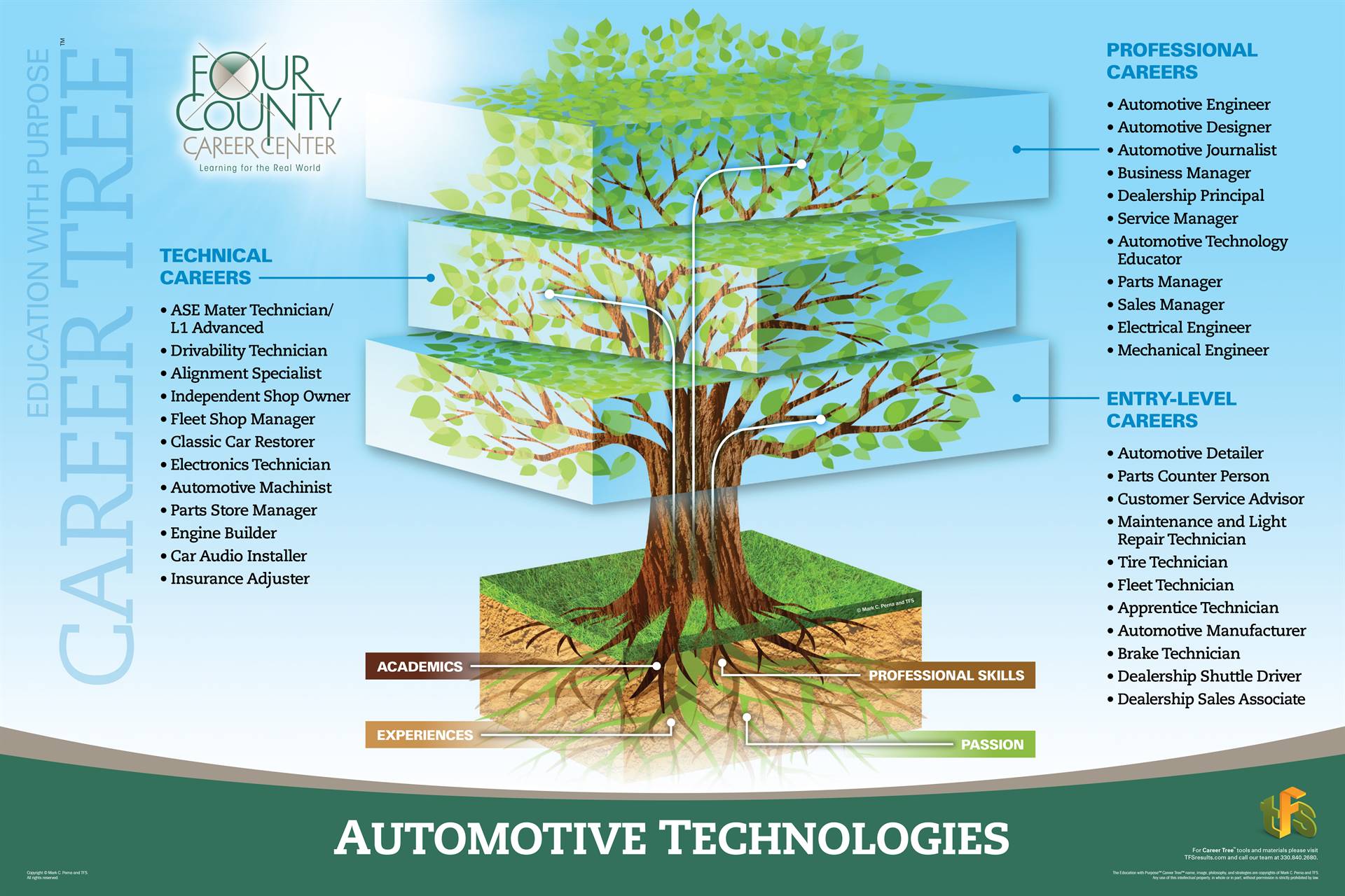 Automotive Technologies