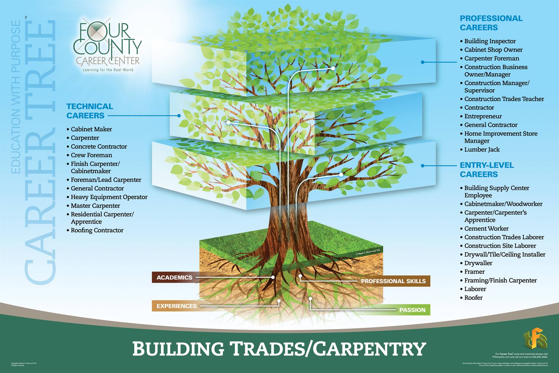 Building Trades/Carpentry