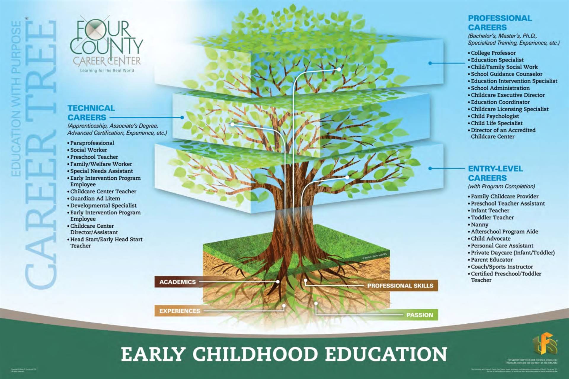 Early Childhood Education