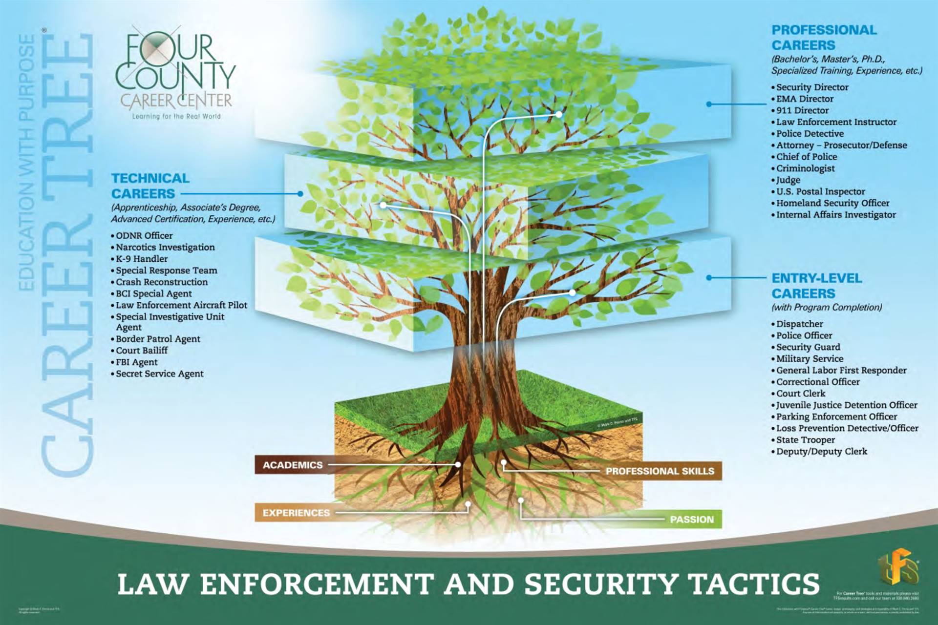 Law Enforcement and Security Tactics
