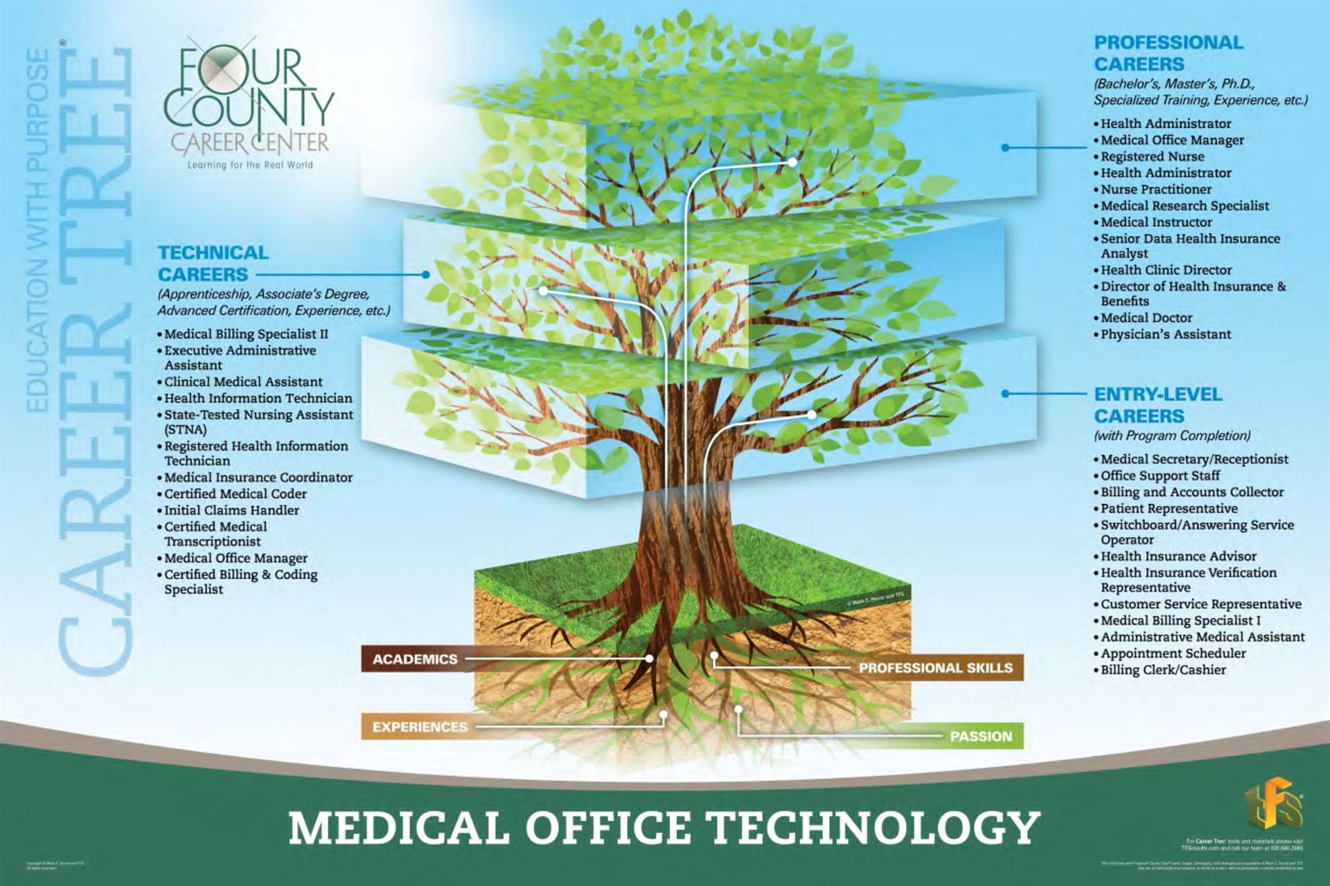 Medical Office Technology