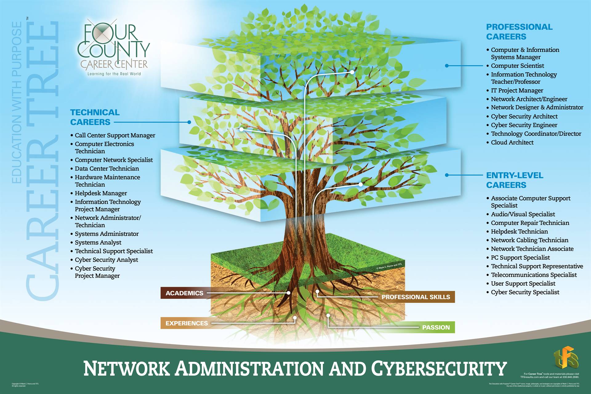 Network Administration & Cybersecurity