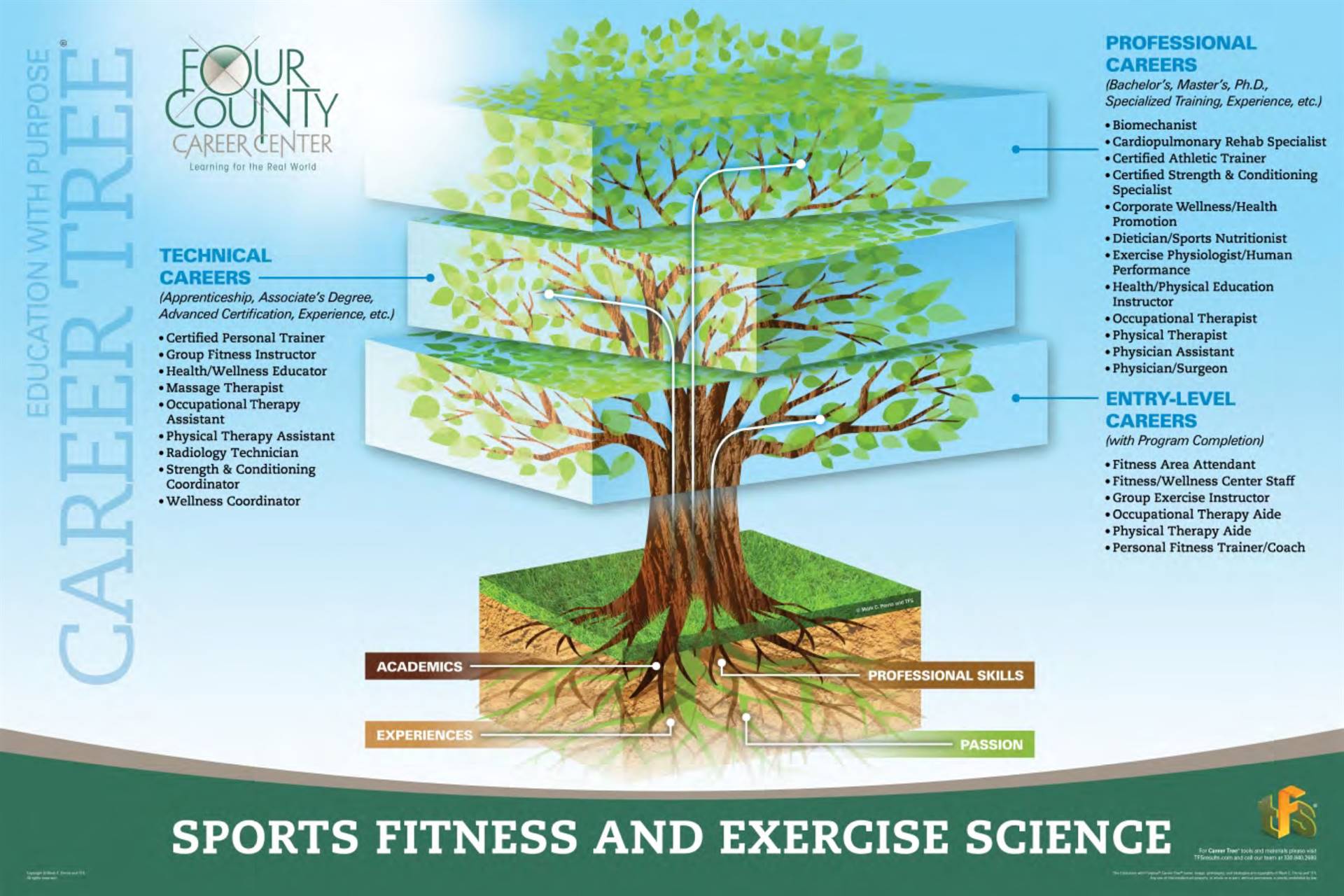 Exercise Science & Sports Medicine