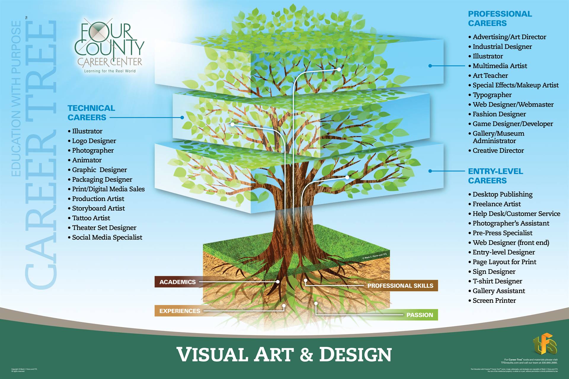 Visual Art & Design