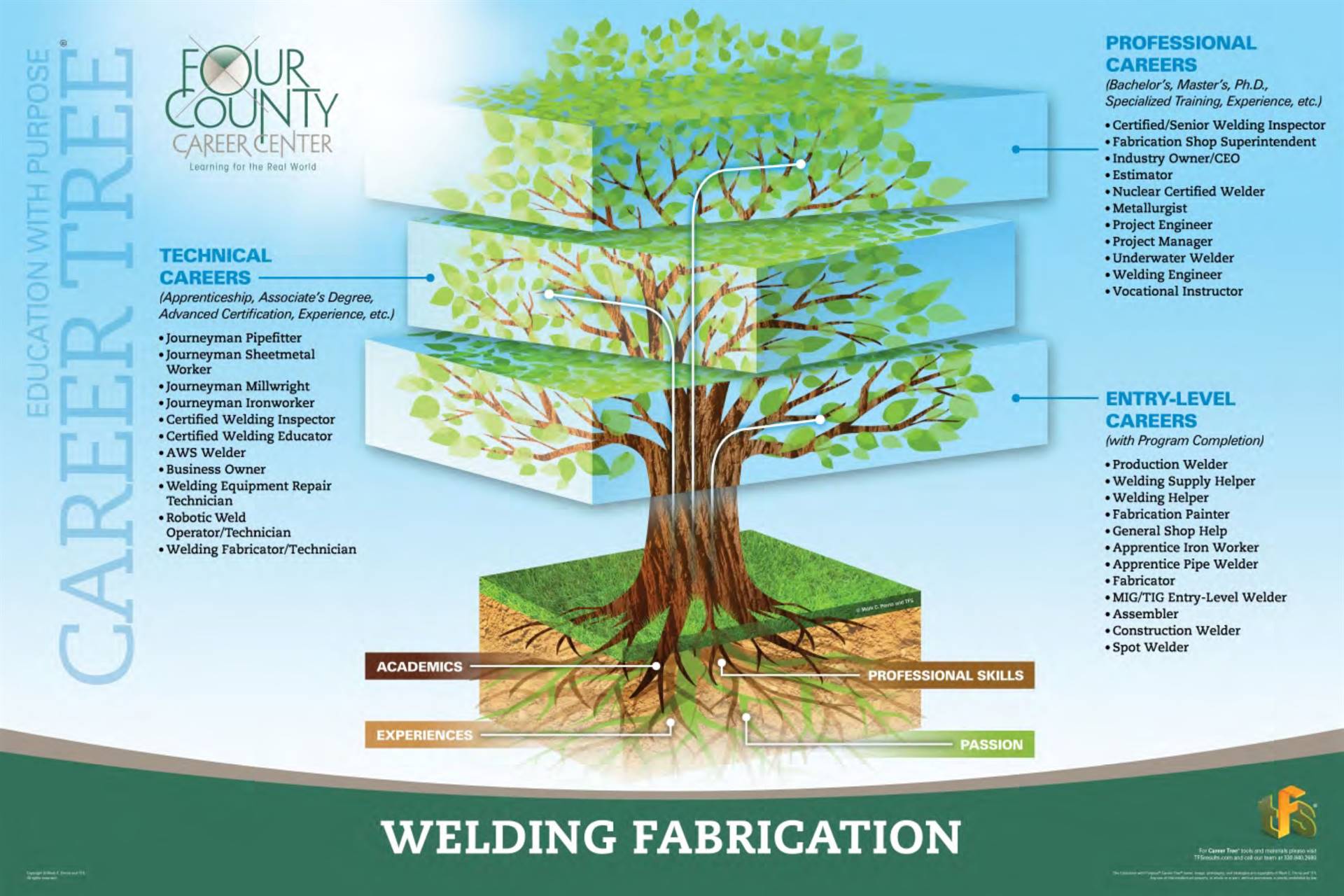 Welding Fabrication